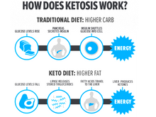 Keto Hack - 6 Bottles